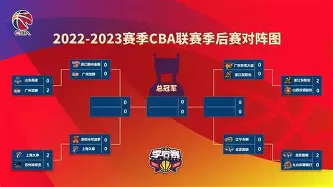 mk中国官网 -曼城赛前内部沟通，志在CBA季后赛名次提升，话题不断，更衣室氛围转暖的简单介绍